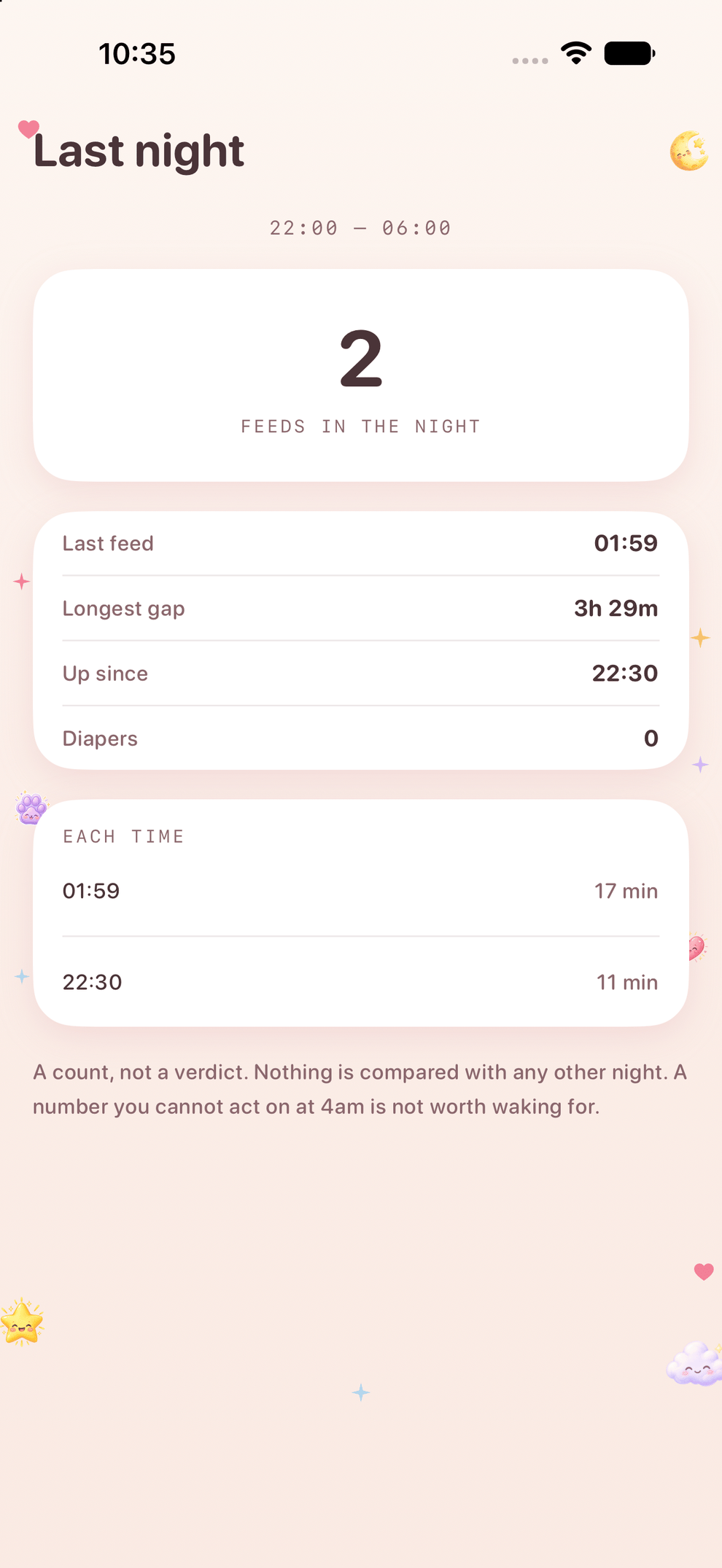 Zen Otto on iPhone: the last night view, showing zero feeds between ten and six with a note that it is a count, not a verdict