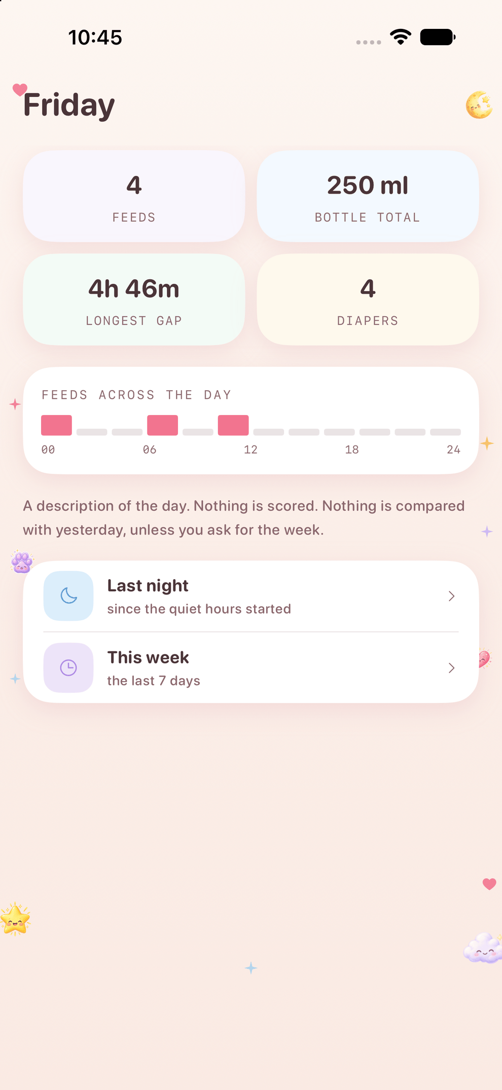Zen Otto on iPhone: a day summary for Friday with four feeds, 250 millilitres of bottle total, a longest gap of four hours forty six minutes, four diapers, and feeds across the day